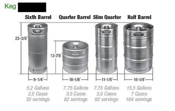 Keg size 