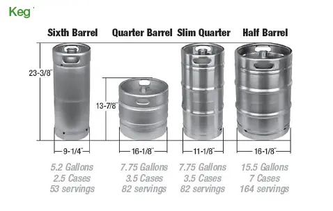 Party Keg
